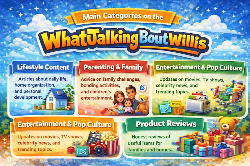 main categories on the whatutalkingboutwillis blog