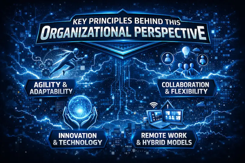 key principles behind this organizational perspective