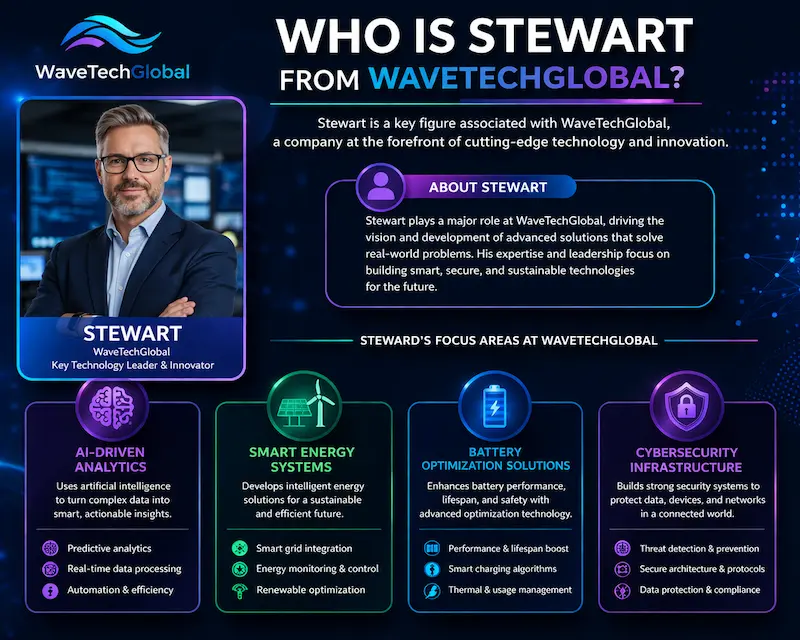who Is stewart from waveTechGlobal